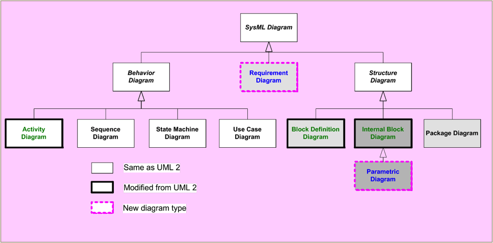 1.diagram taxonomy